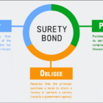 What-is-a-surety-bond_guignard Company